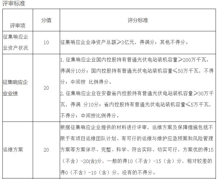 開發(fā)項目先買牛棚！安徽某縣征集牧光互補光伏項目開發(fā)商