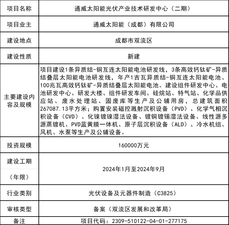 通威太陽能光伏產業技術研發中心（二期）節能報告獲批