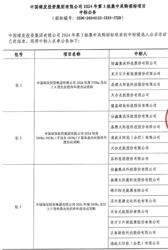 12家光伏組件企業成功中標中國綠發2024年光伏組件集采項目