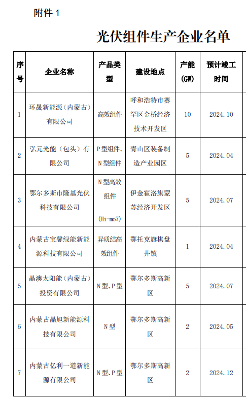 內蒙古光伏裝備生產企業名單（第二批）
