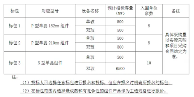 再現(xiàn)新低，P/N價(jià)差縮小至4分，又一集采大單開(kāi)標(biāo)！