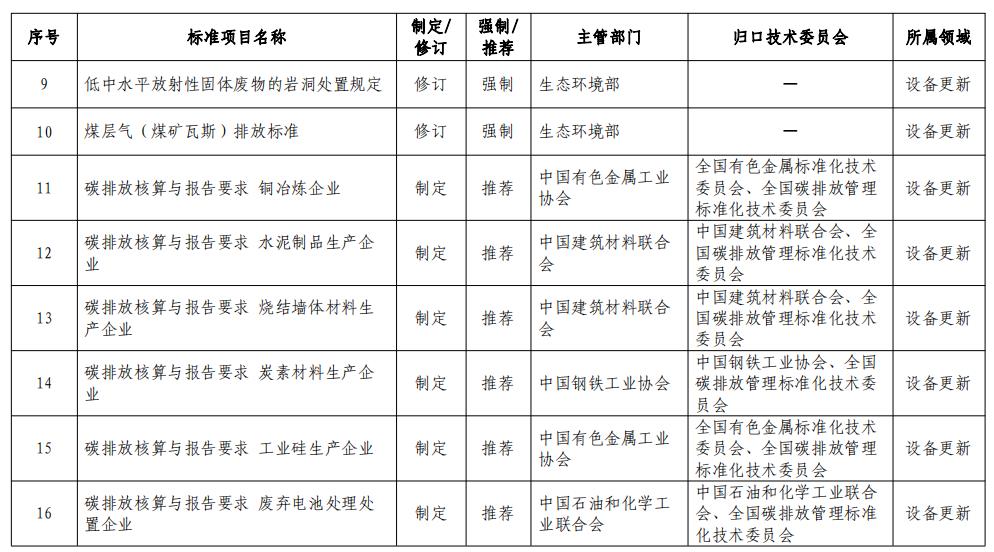 市場監管總局等七部門：加大家電、家具、電子產品、風電、光伏等綠色設計標準供給