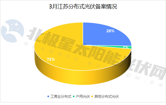 分布式光伏備案.jpg