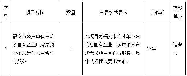 福建福安市公建單位建筑及國有企業(yè)廠房屋頂分布式光伏項目合作方服務(wù)中標(biāo)候選人公布