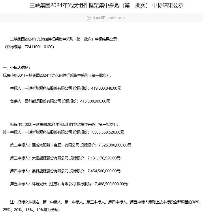 喜訊！環(huán)晟光伏中標(biāo)三峽集團(tuán)組件集采大單