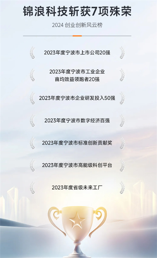 7項榮譽！“寧波經濟奧斯卡”揭榜