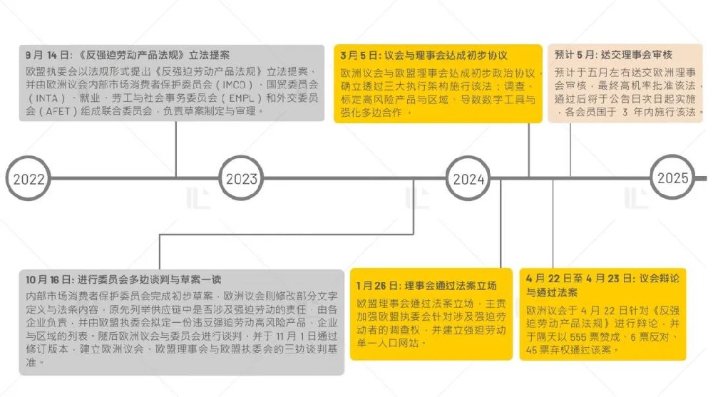 歐盟反強迫勞動產品法規對中國光伏產品進入歐盟市場之影響
