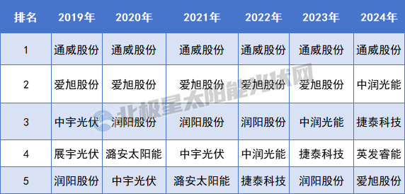 重啟IPO 這家電池龍頭要打翻身仗？
