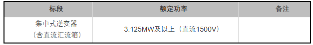 陽光、特變等入圍華能10GW光伏逆變器采購訂單