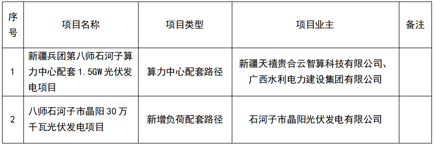 1.8GW！新疆石河子市2025年第一批市場化并網新能源項目清單公布