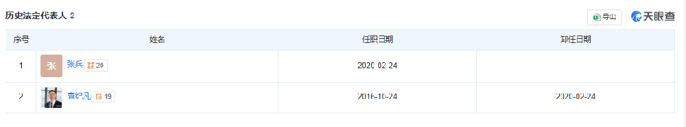天合富家法人更換！