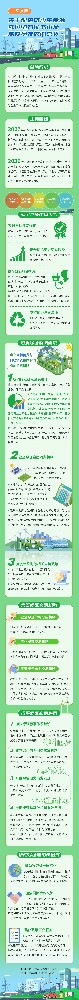 一圖讀懂丨關(guān)于促進(jìn)可再生能源綠色電力證書(shū)市場(chǎng)高質(zhì)量發(fā)展的意見(jiàn)
